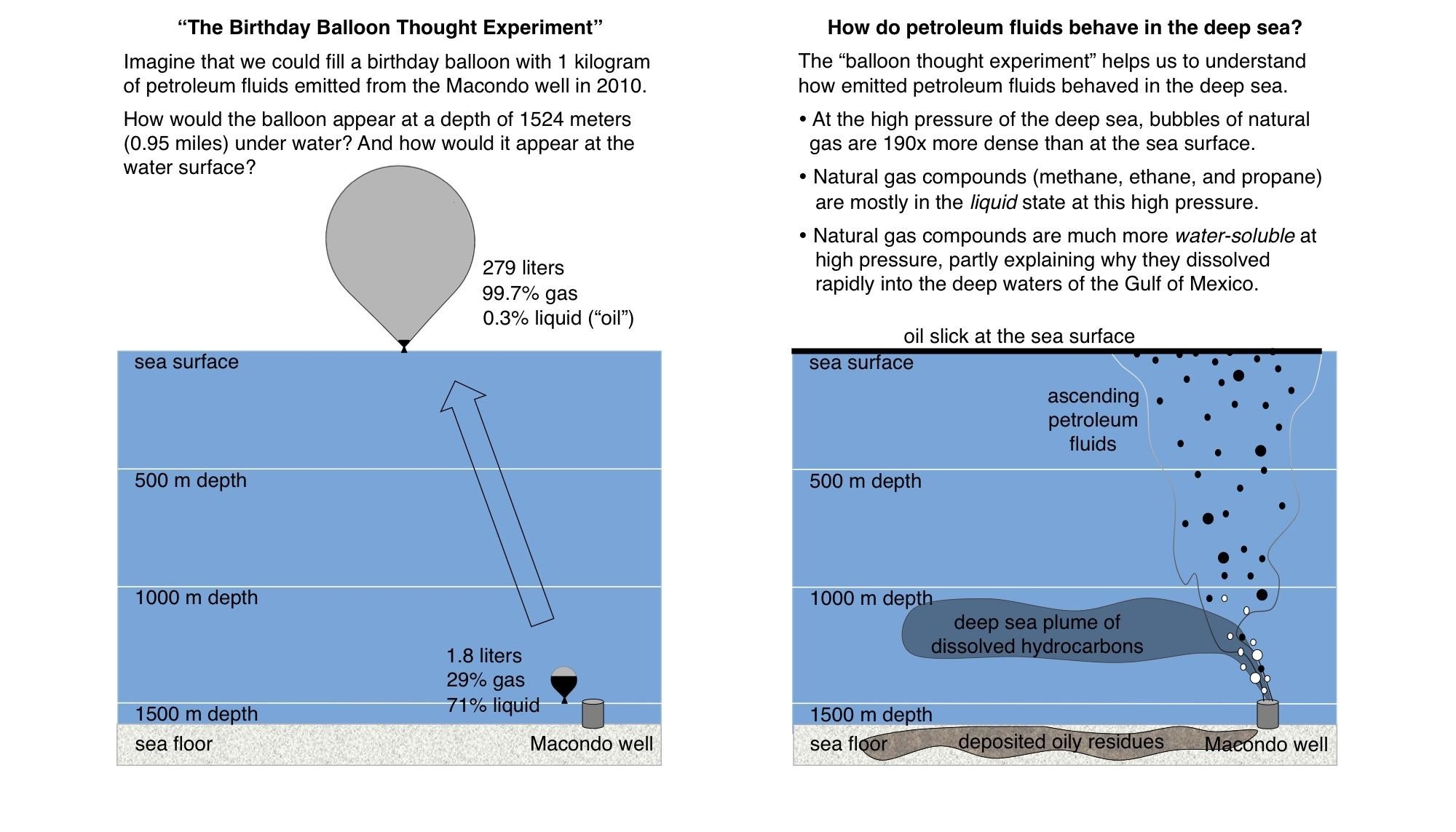 Under Pressure: Petroleum Changes In The Deep Sea