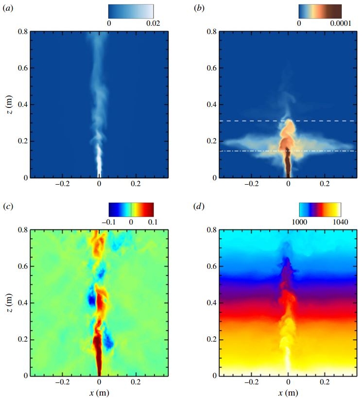 Large-eddy Simulation And Parameterization Of Buoyant Plume Dynamics In Stratified Flow