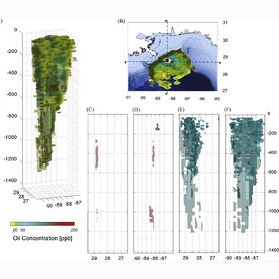 Simulating The Effects Of Droplet Size, Biodegradation And Flow Rate On The Subsea Evolution Of Deep Plumes From The Macondo Blowout