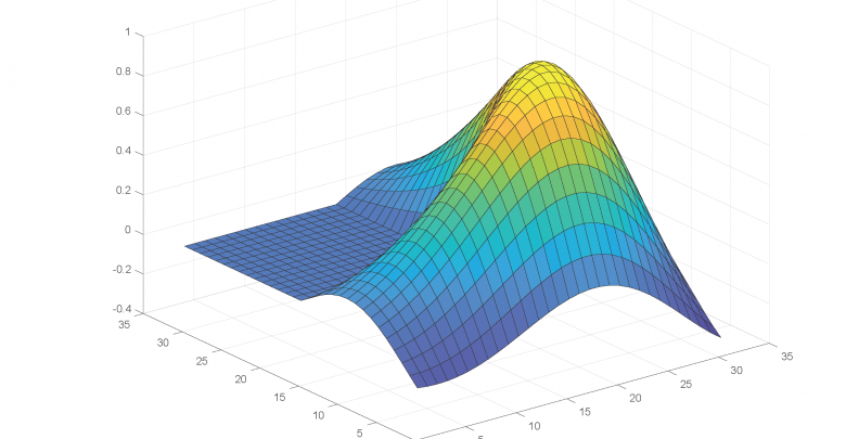 Welcome to MATLAB Resources